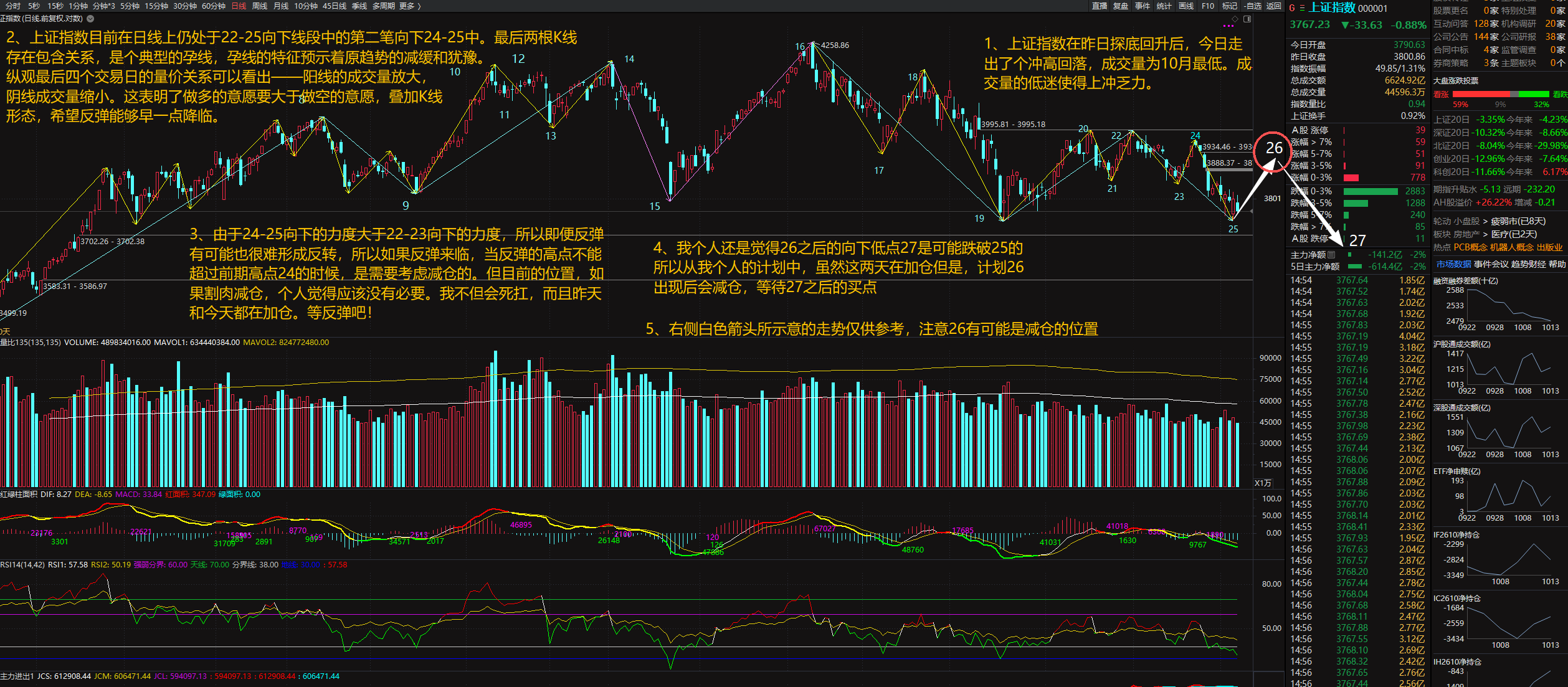 2026-10-14 日线