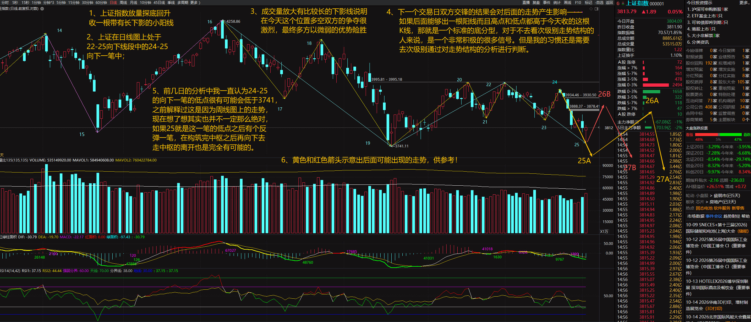 2026-10-9 日线